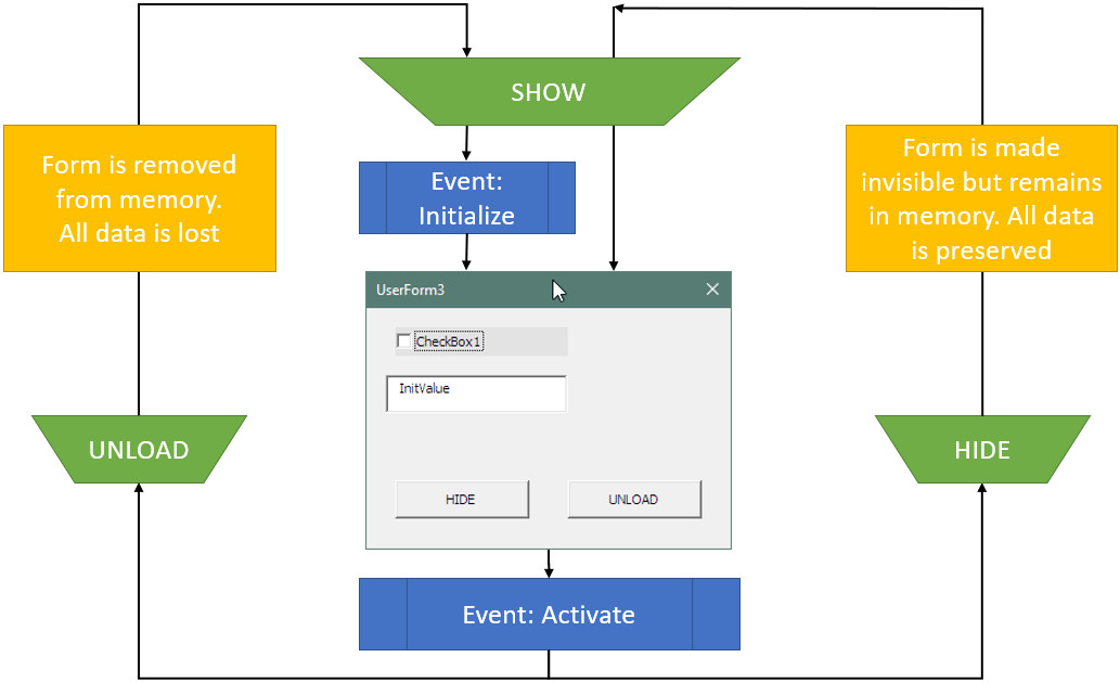 Illustration of hide and un-hide in combination with Initialize and Activate events