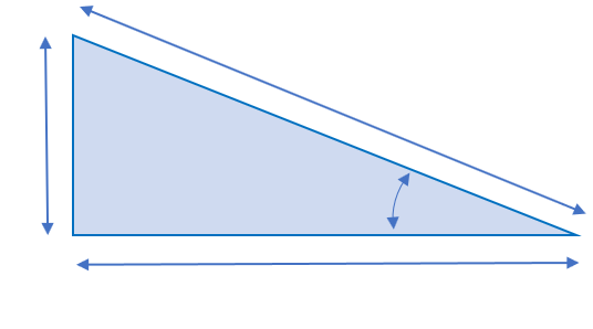 Angle / distance calculation using 2 out of 4 inputs variables.