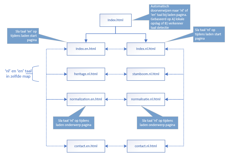 javascript taal code